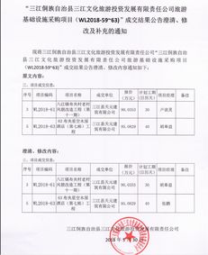 三江侗族自治縣文化旅游投資發(fā)展有限責(zé)任公司旅游基礎(chǔ)設(shè)施采購(gòu)項(xiàng)目成交結(jié)果公告的澄清、修改與補(bǔ)充通知